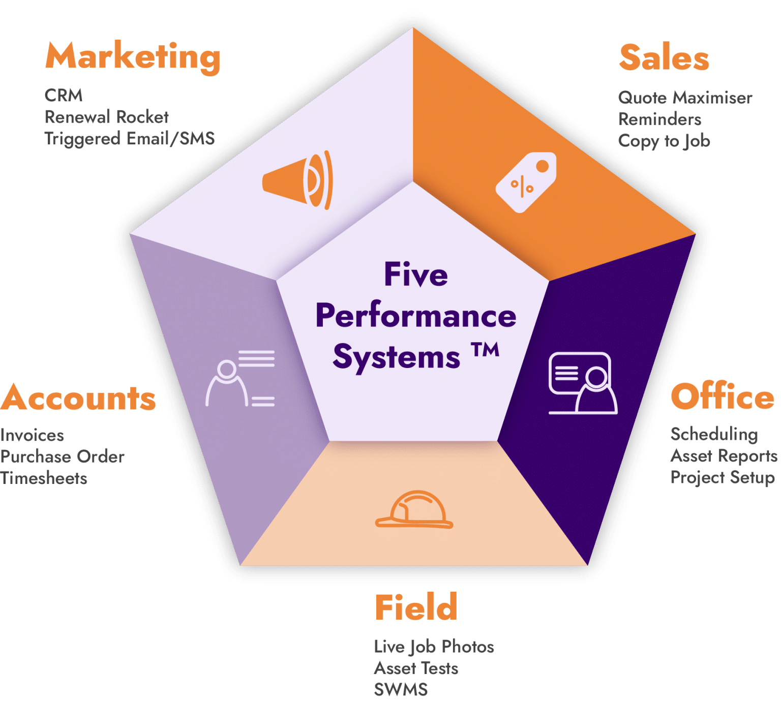 Australia S Field Service Software Job Management Scheduling CRM   13a30297e8c69942ac951077d7379707 1536x1381 